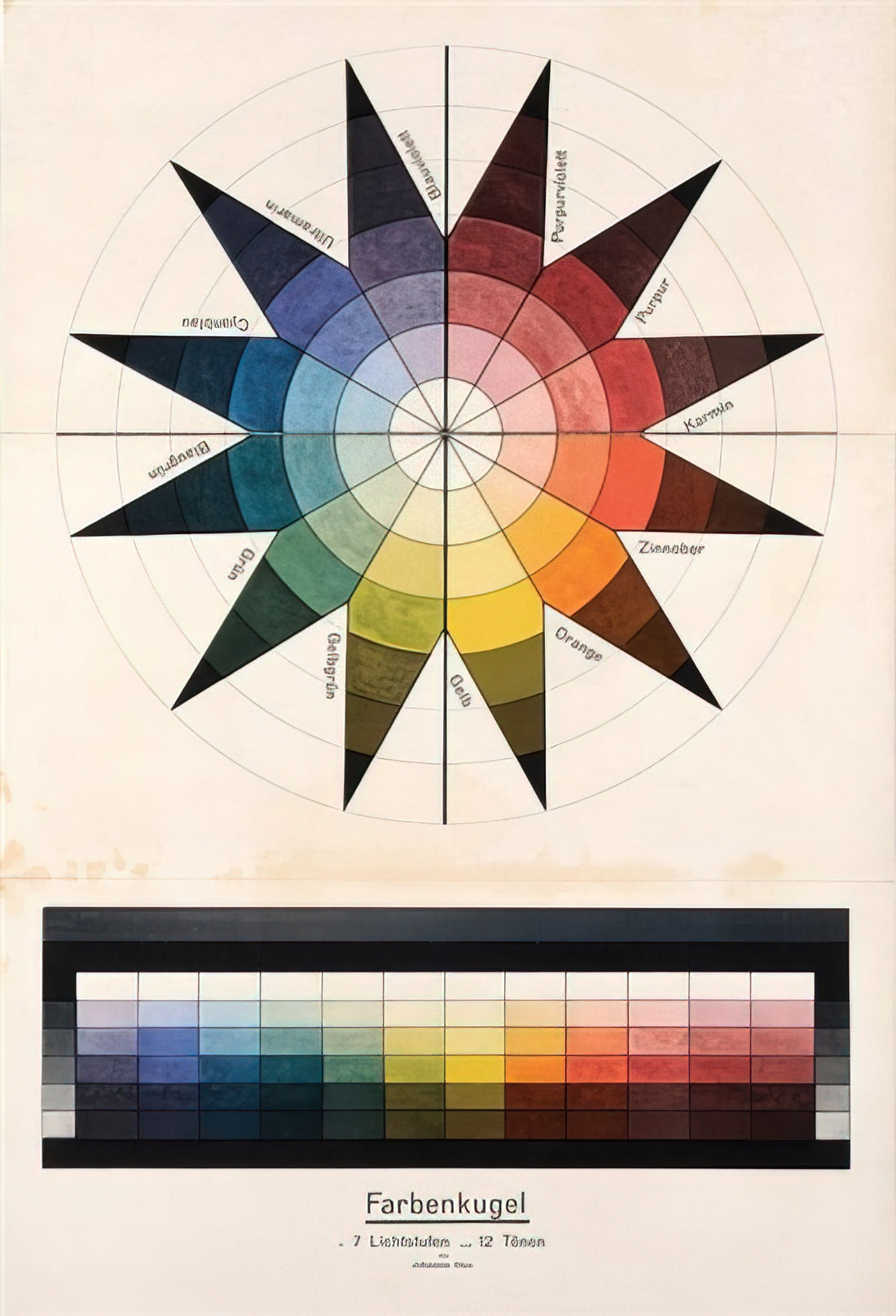 Was macht Johannes Itten Bilder so besonders?