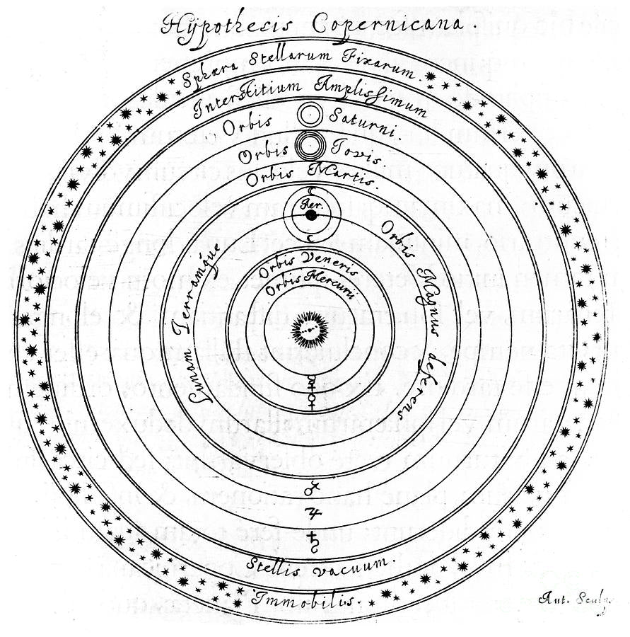 Drawing of Heliocentric System Art Print | Premium Museum-Quality | RedKalion