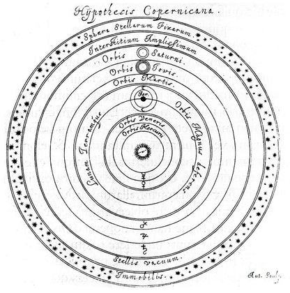 Drawing of Heliocentric System Art Print | Premium Museum-Quality | RedKalion