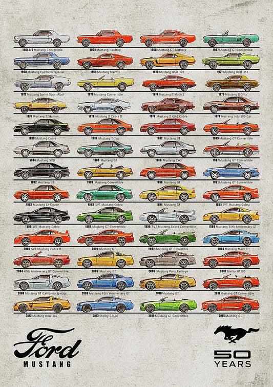Ford Mustang Timeline History: 50 Years of Iconic Models | RedKalion Art Print