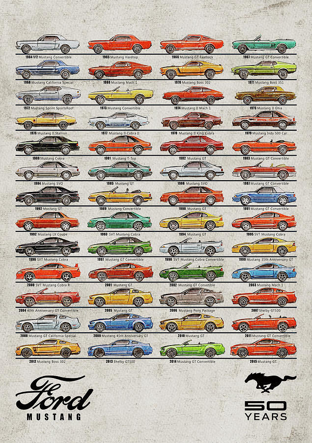 Ford Mustang Timeline History: 50 Years of Iconic Models | RedKalion Art Print